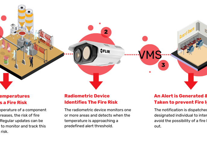 Early Fire Warning - Radiometric - Process Graphic.png