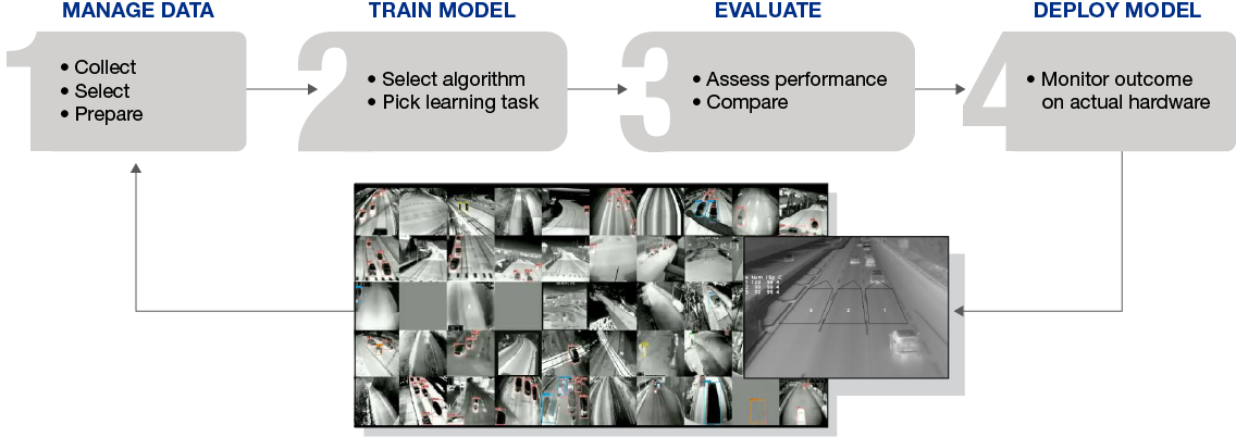 FLIR-ITS-datasets-diagram-cropped.png