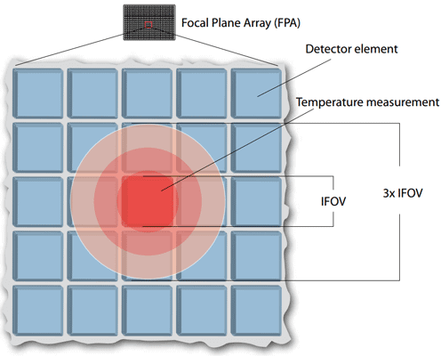 Infrared Thermal Temperature Imager Heat Gun Higher Resolution Detector  Camera 